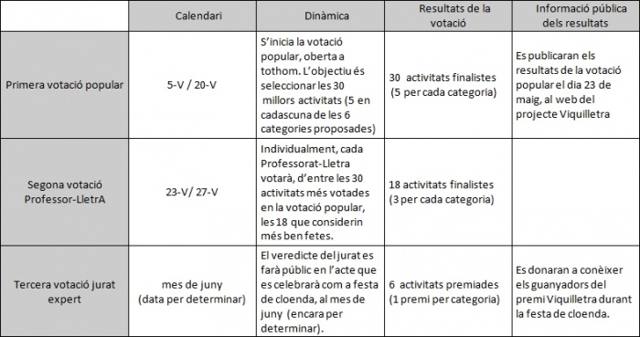 Calendari i dinamica premi.jpg